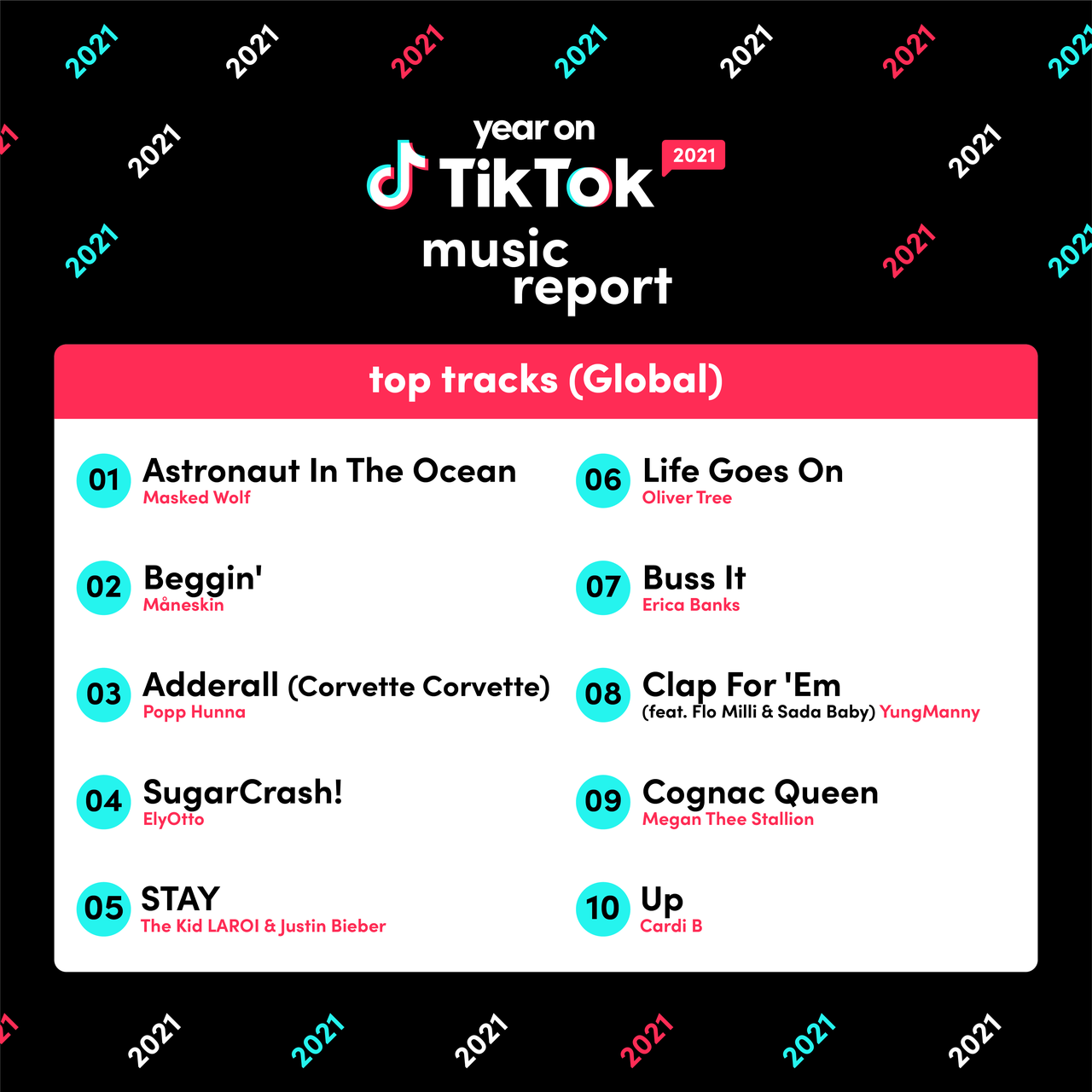 قائمة تيك توك TikTok لأفضل 10 أغاني عالميًا 2021